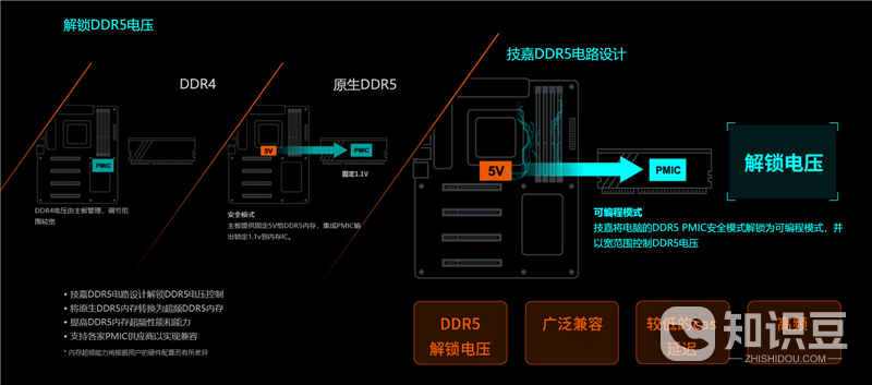 技嘉钛雕Z790 AORUS TACHYON主板体验：专为DDR5超频-第2张图片-海印网