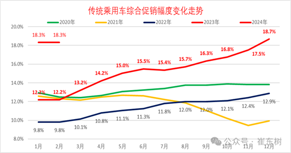 比亚迪7.98万干翻燃油车！乘联会：2024年价格战注定非常激烈-第1张图片-海印网