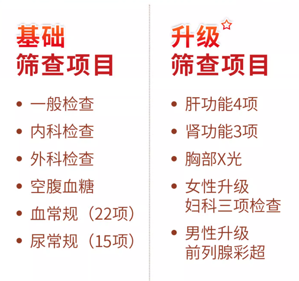 每年做一次防患于未然：瑞慈全身体检套餐279元大促-第2张图片-海印网