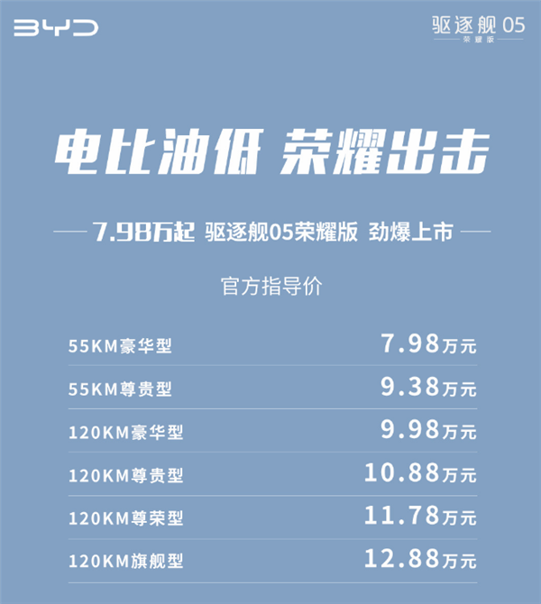 龙年价格战第一枪！比亚迪驱逐舰05荣耀版上市：7.98万元直击合资最低