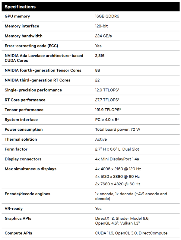 NVIDIA发布最低端专业显卡RTX 2000 ADA：居然要4500元！-第3张图片-海印网