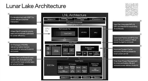 Intel Lunar Lake超低功耗处理器首曝：24年的超线程没了！-第3张图片-海印网