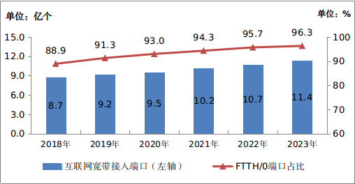 我国光缆可绕地球赤道1600圈！千兆宽带用户1.63亿 有你吗-第1张图片-海印网