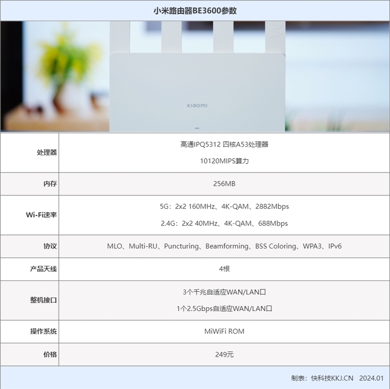 249元就能拿下的Wi-Fi 7路由器 这性价比绝了！小米路由器BE3600评测-第2张图片-海印网