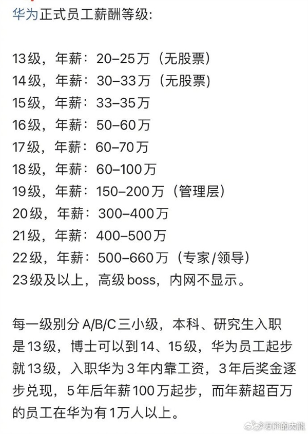 恨华为的人也梦想进入！博主晒华为员工薪酬体系：年入百万太容易-第2张图片-海印网