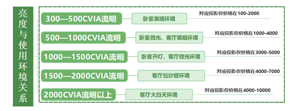 2024年客厅投影仪推荐哪款比较好 最建议买的客厅投影仪推荐-第5张图片-海印网