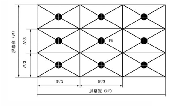 投影仪白天效果好吗 2024哪款投影仪白天播放比较清晰 -第6张图片-海印网