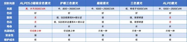 投影仪白天效果好吗 2024哪款投影仪白天播放比较清晰 -第8张图片-海印网