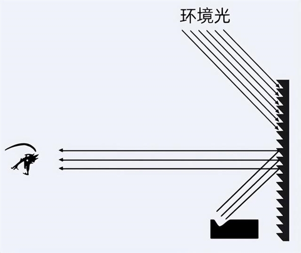 投影仪白天效果好吗 2024哪款投影仪白天播放比较清晰 -第11张图片-海印网