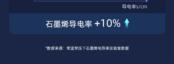 质保10年！南孚传应石墨烯电池1.68元/粒发车：刚需速囤-第4张图片-海印网