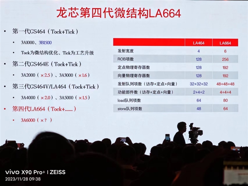 真自主！龙芯3A6000深入揭秘：最强大的不是跑分 而是这些名字-第9张图片-海印网