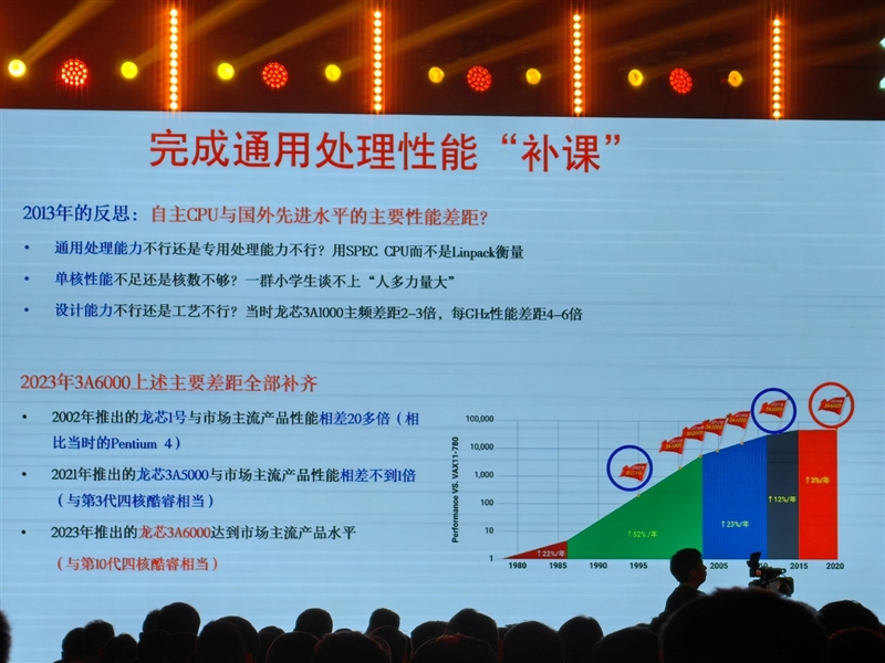 真自主！龙芯3A6000深入揭秘：最强大的不是跑分 而是这些名字-第12张图片-海印网