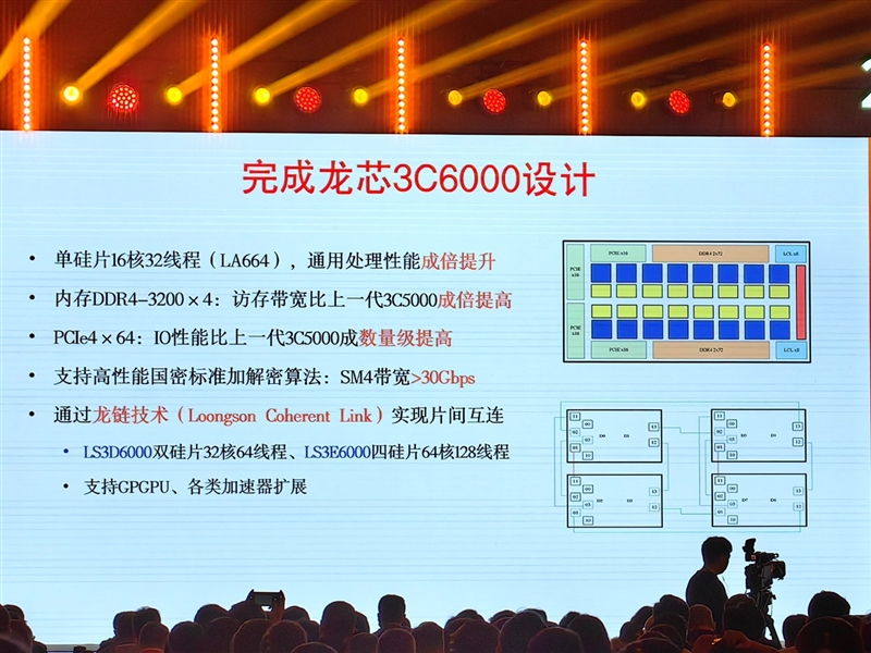 真自主！龙芯3A6000深入揭秘：最强大的不是跑分 而是这些名字-第14张图片-海印网