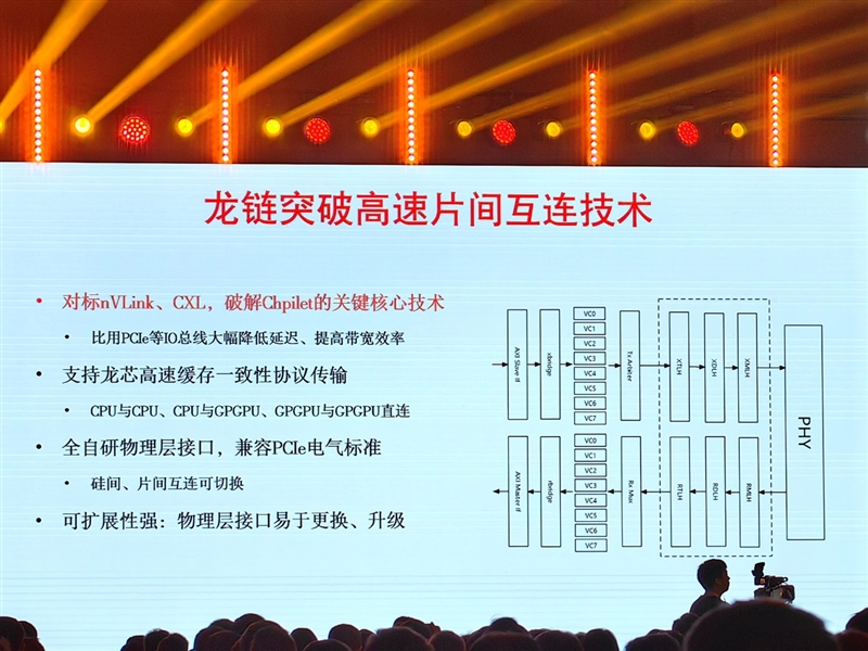 真自主！龙芯3A6000深入揭秘：最强大的不是跑分 而是这些名字-第15张图片-海印网