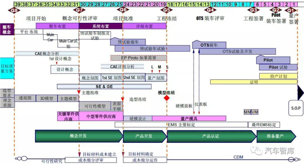 高合官宣停产6个月！剩下的新能源车可能也要死90%-第6张图片-海印网