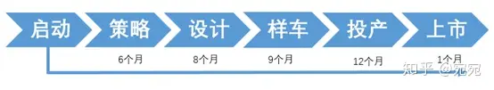 高合官宣停产6个月！剩下的新能源车可能也要死90%-第5张图片-海印网