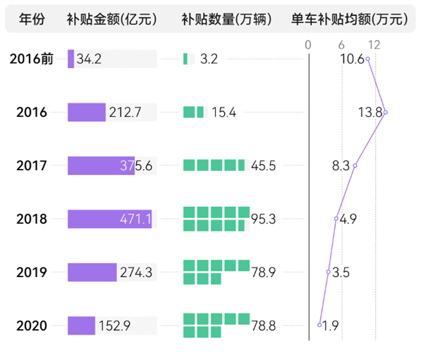 高合官宣停产6个月！剩下的新能源车可能也要死90%-第17张图片-海印网