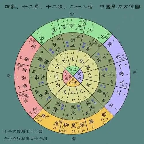 古人又没有上过太空 怎么知道地球365天绕太阳一圈-第8张图片-海印网