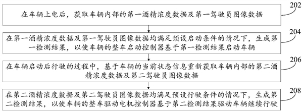 吉利新专利公布：可检测司机是否酒驾-第2张图片-海印网