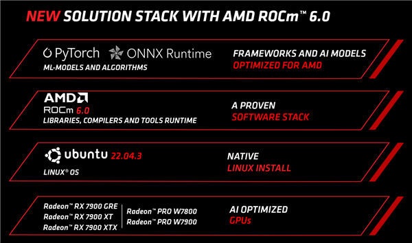 AMD ROCm 6.0发布：新增支持两大GPU显卡、一大AI框架-第3张图片-海印网