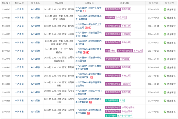 一汽丰田RAV4遭车主集体投诉：新车就生锈