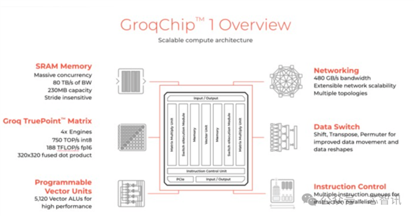 AI推理速度提升超10倍、性价比超100倍！Groq LPU能否取代NVIDIA GPU-第2张图片-海印网