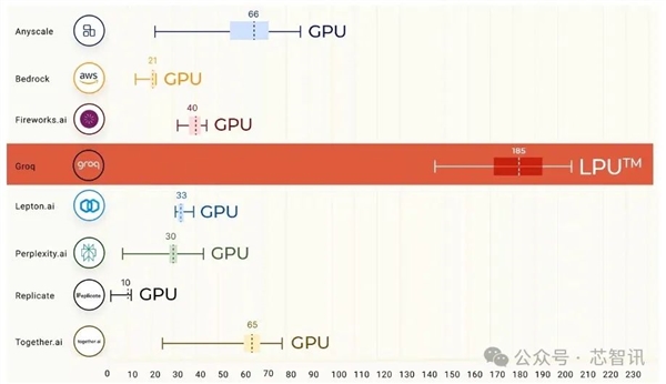 AI推理速度提升超10倍、性价比超100倍！Groq LPU能否取代NVIDIA GPU-第3张图片-海印网