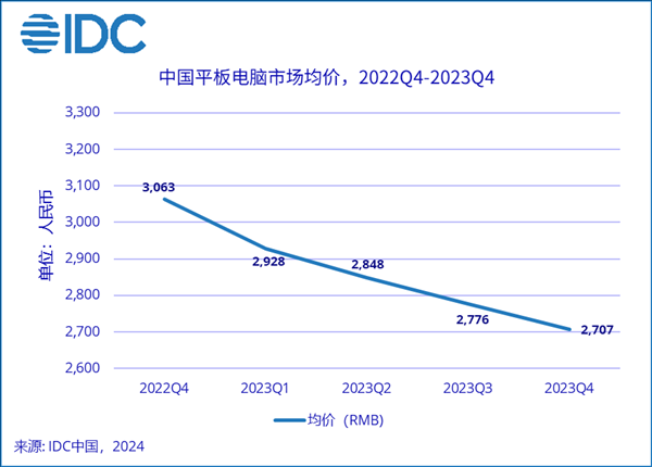 板王易主！华为超越苹果：iPad为王的时代落幕了-第2张图片-海印网