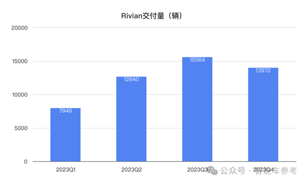 市值蒸发万亿！马斯克点名要完蛋的新势力官宣裁员10%-第8张图片-海印网