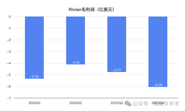 市值蒸发万亿！马斯克点名要完蛋的新势力官宣裁员10%-第9张图片-海印网