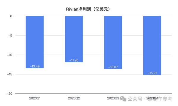 市值蒸发万亿！马斯克点名要完蛋的新势力官宣裁员10%-第7张图片-海印网