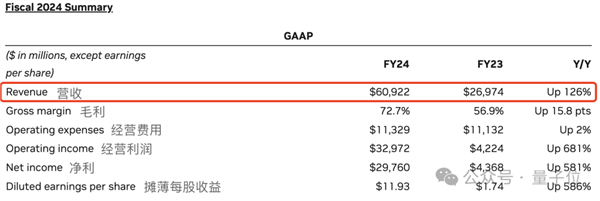 英伟达日进5.7亿 黄院士躺印钞机上了-第2张图片-海印网