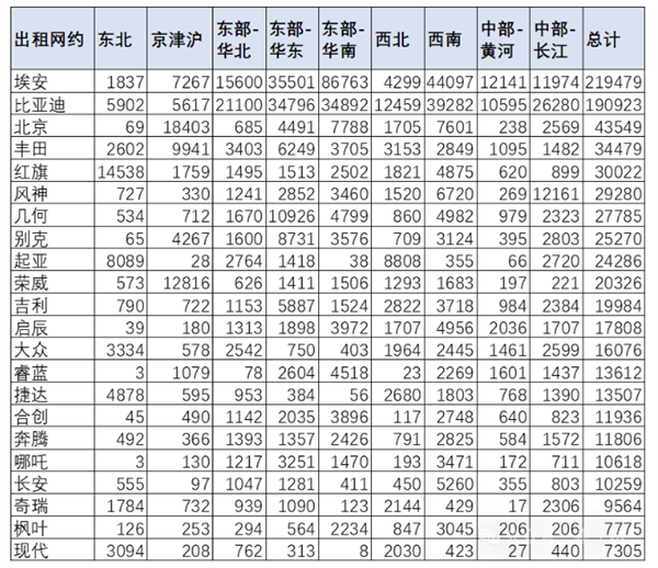 2023年全国网约车新增85万辆：埃安、比亚迪占一半-第2张图片-海印网