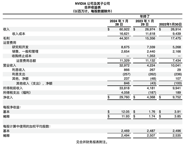 丢掉中国市场：英伟达也无所谓吗-第1张图片-海印网