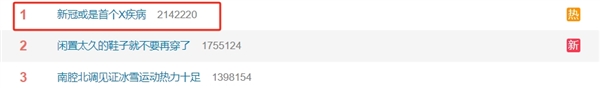 新冠可能是首个X疾病登热搜榜第一：下一种“X疾病”正在到来-第1张图片-海印网