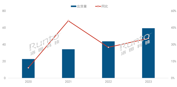 3年翻2倍！均价万元的激光投影火了：三大原因-第1张图片-海印网