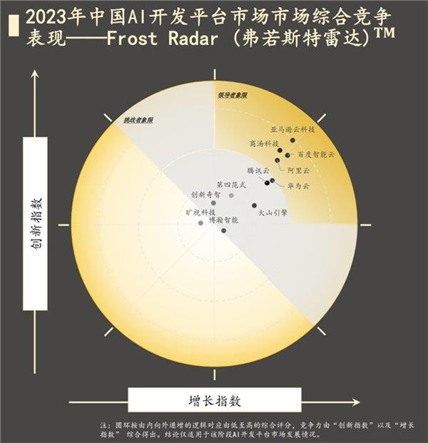 沙利文发布报告 商汤大装置成为AI原生时代稀缺的大模型基础设施-第1张图片-海印网