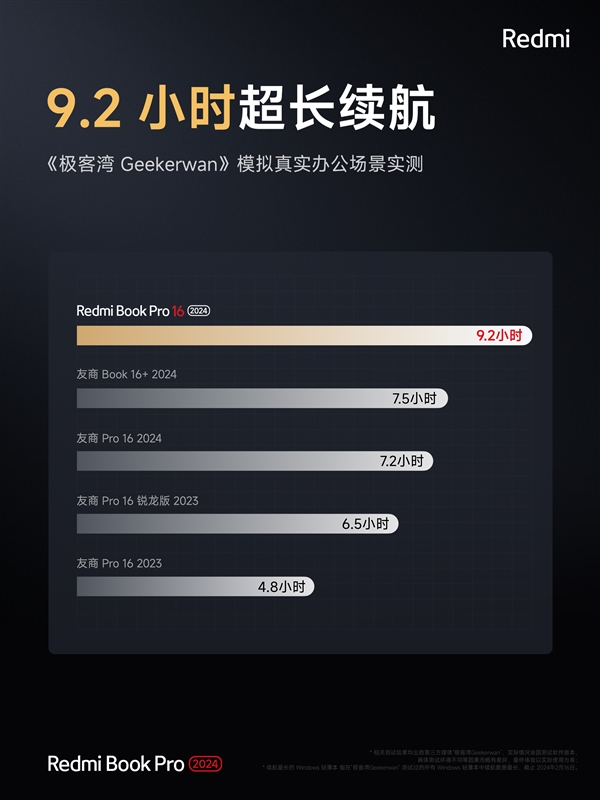 5999元起！RedmiBook Pro 16 2024发布：99Wh电池天花板-第8张图片-海印网