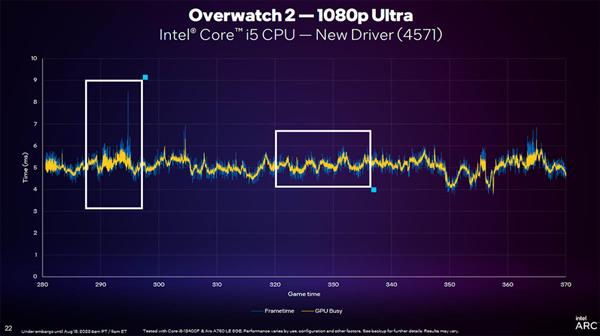  再测蓝戟英特尔锐炫A770 DX11游戏性能 三个月已实现“暴风成长” -第2张图片-海印网