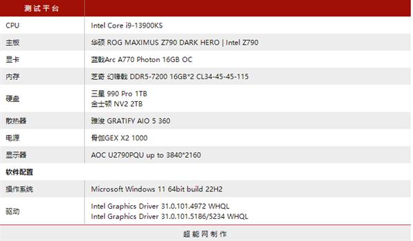  再测蓝戟英特尔锐炫A770 DX11游戏性能 三个月已实现“暴风成长” -第3张图片-海印网