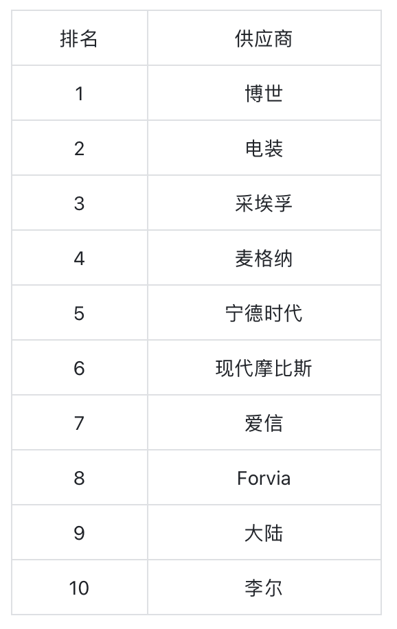 万人大裁员！又一汽车零部件巨头断臂转型：意欲摆脱依赖中国-第9张图片-海印网