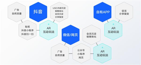 《山河诗长安》登上多个热搜！火山引擎AR技术春晚线下首秀 -第5张图片-海印网