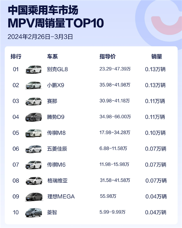 7.98万的比亚迪秦PLUS多香 单周销量1.4万：断崖式领先所有对手-第4张图片-海印网