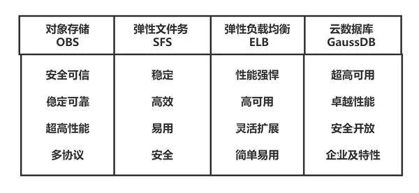  华为云开年采购季Web及移动App上云体验 助力软件行业创新发展 -第4张图片-海印网