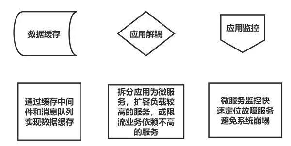  华为云开年采购季Web及移动App上云体验 助力软件行业创新发展 -第9张图片-海印网