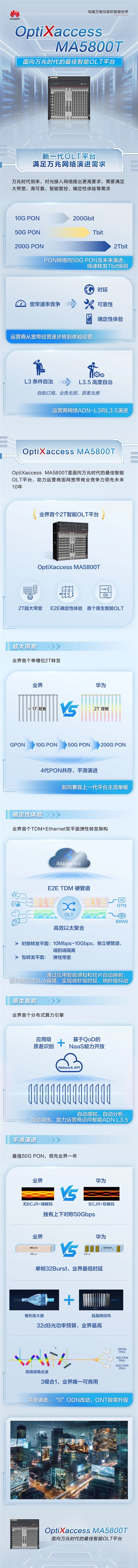 领先10年！一图看懂华为万兆新品MA5800T：独有上下对称50Gbps-第1张图片-海印网