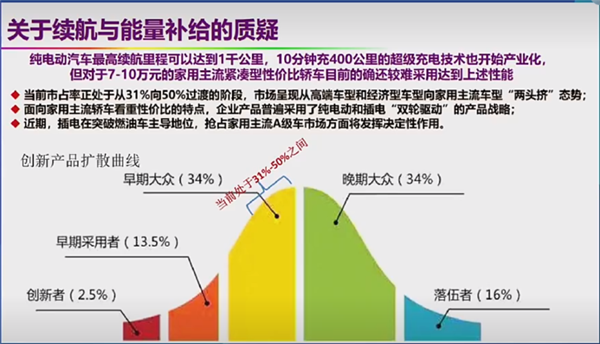 自燃率高、西方设下的陷阱 院士回应新能源汽车6大质疑-第16张图片-海印网