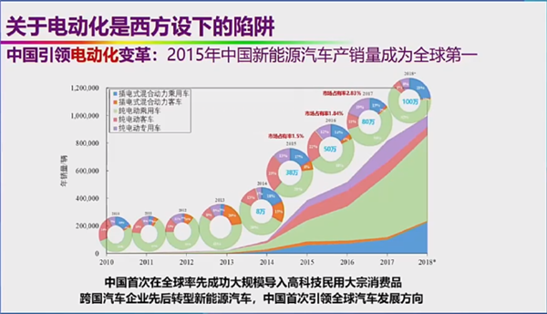 自燃率高、西方设下的陷阱 院士回应新能源汽车6大质疑-第5张图片-海印网