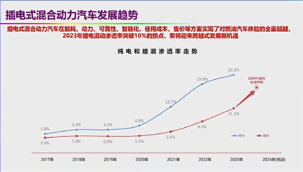 自燃率高、西方设下的陷阱 院士回应新能源汽车6大质疑-第21张图片-海印网