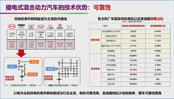 自燃率高、西方设下的陷阱 院士回应新能源汽车6大质疑-第19张图片-海印网